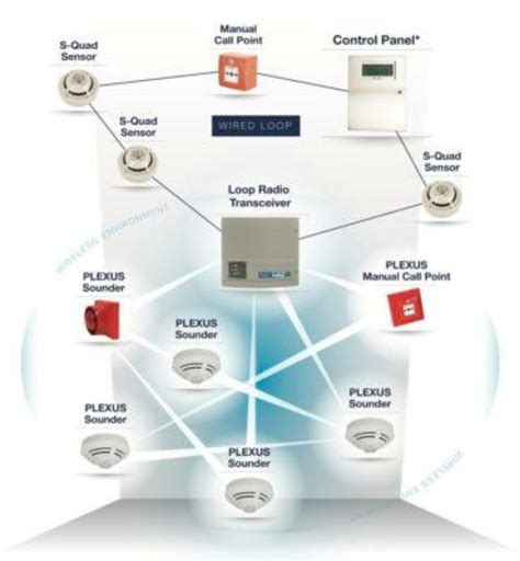 security alarm junction box|fire alarm cable installation guide.